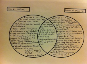 Exclusive Venn Diagram